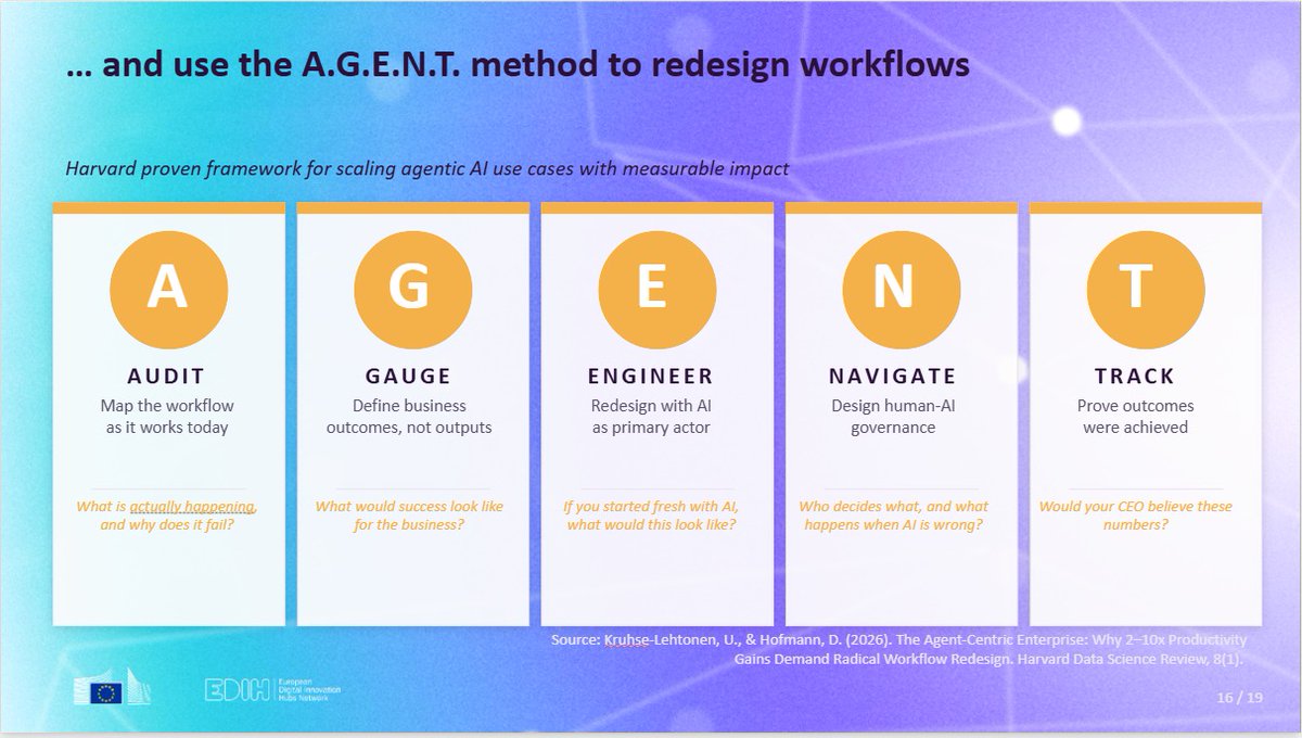 edih_net's tweet photo. 💡@ullakl, Co-Founder of @DainStudios explains the A.G.E.N.T. Methodology — a proven framework for redesigning workflows with agentic AI.  

Start with the process, not the technology. #EDIHSummit26   

Follow online📷 https://t.co/VDLK3MFUdo https://t.co/uWeRN4BaYo