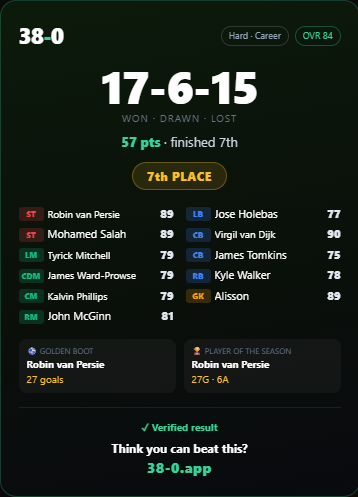 ign_danang's tweet photo. Squad macem gini finish P7?

https://t.co/qBh7QhZr3K https://t.co/ODlOdVTySe