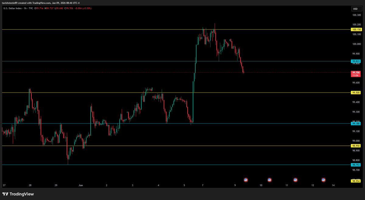 SteeleTavish's tweet photo. ***QQQ***
- Second day we have a gap up to start pre market session
- Waiting for price to climb up a bit more into the marked supply zone before making a move down towards first gap
- Similar pattern happened back in April/May of this year with most days starting out with gap up or gap down
- no heavy data today (tomorrow is CPI, so today could be a bit choppy)

***REMAINING GAPS***
- 718.98 ~ 715.41
- 703.64 ~ 708.65
- 695.25 ~ 694.78
- 674.85 ~ 672.19
- 602.12 ~ 588.59
- 560.91 ~ 556.03
- 496.27 ~ 488.03
- 436.30 ~ 435.22

***Key levels/zones (QQQ)***
- all key levels/zones marked out on chart

----------------------------------------------------------
***NQ***
- Another strong run up during Asia and London session
- Watching the 29,758 level for upside move if we break above and hold
- Would like to see price retrace down first after the 9am hourly open to grab fuel for upside continuation

***REMAINING GAPS***
- 28,245.25 ~ 28,213.25
- 26.990.75 ~ 26,984.75

***Key levels/zones (NQ)***
- all key levels/zones marked out on chart

----------------------------------------------------------
***ECONOMIC DATA***

10:00am
- Existing Home Sales
- Final Wholesale Inventories m/m

----------------------------------------------------------
***CL1!****
- Gap up from yesterday filled
- watching for downside continuation with break below 88.84

----------------------------------------------------------
***VIX***
- above 18 heading into 9am hourly open
- looking for upside move if price holds above 18

----------------------------------------------------------
***DXY***
- watching for downside continuation heading into today
- 99.65 area is possible first pivot for retracement

#NQ #FuturesTrading #DayTrading #Nasdaq #Futures
#FinTwit #StockMarket #Stocks #SP500
#SPX #Trader #Investing #WallStreet #Options
