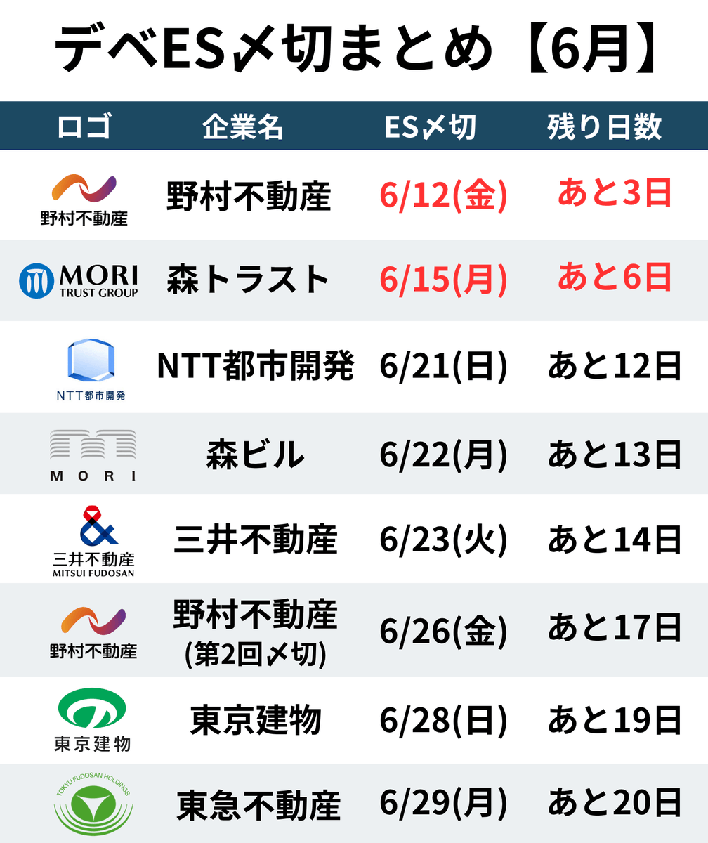MMくん@デベ就活 tweet media