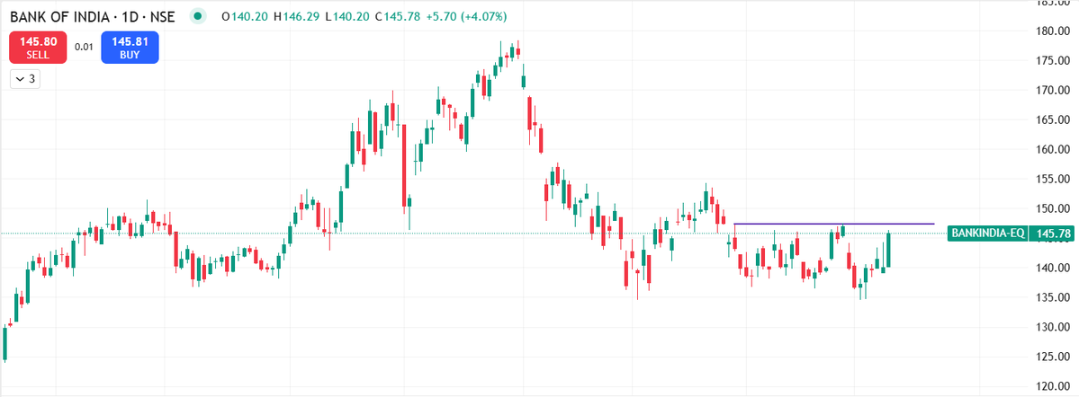 Trade_In_Future's tweet photo. KEEP EYES ON PSU BANK
#PositionalTrading #TechnicalAnalysis #Nifty #StocksToWatch #Scalping #SwingTrading #MarketAnalysis #TradingStrategy #CandlestickPattern #RiskManagement #StockMarketIndia #LearnTrading #AlgoTrading #IntradaySetup #PointAndFigure #PriceAction #PSUBANK https://t.co/gHYZKQoECF
