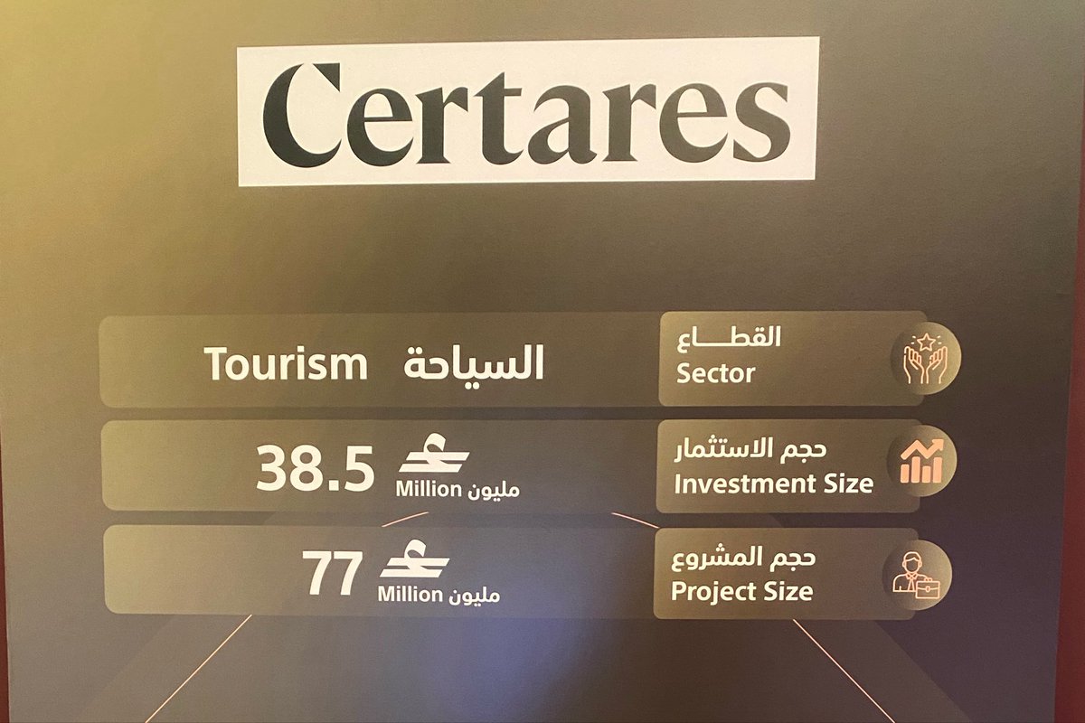 Arkan943's tweet photo. التوقيع مع Certares
(صندوق استثماري عالمي مقره نيويورك 🇺🇸)

- القطاع : السياحة
- حجم الاستثمار : 38.5 مليون ﷼ عُماني
- حجم المشروع : 77 مليون ﷼ عُماني
- الهدف : تطوير الاستثمارات السياحية وتعزيز السياحة القائمة على التجارب وتطوير الأصول والشركات السياحية في عُمان 🇴🇲 https://t.co/vMwgJi2vM0