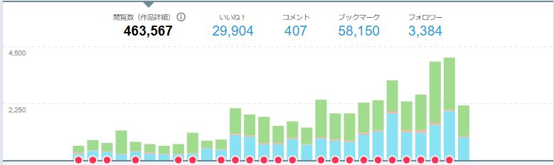 AI_cyn's tweet photo. x投稿する気無くしてたけど近況メモ
5末にシャドウバン外れてやっと少しずつアクセス復帰してきた
anima導入して絵柄も流行り寄りに変えつつまた新たに色々試す
一応BOOTHとかで累計1.5万くらいは売れたけど、そもそも出品数少なすぎるのでもっとペース上げる
Xも試してみる https://t.co/OYhnBwr886