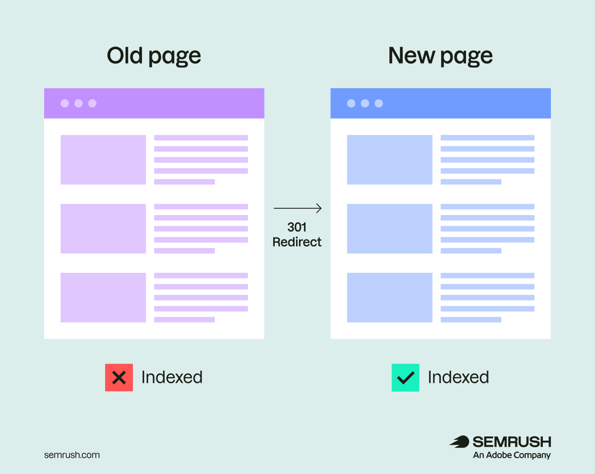 semrush's tweet photo. Planning a site migration or consolidating AI-generated content?
A single redirect mistake can cost you rankings, traffic, and backlinks.

Here's how to use 301 redirects the right way 👇

https://t.co/tyKG5xsgFc. https://t.co/BSEFLZrDEy