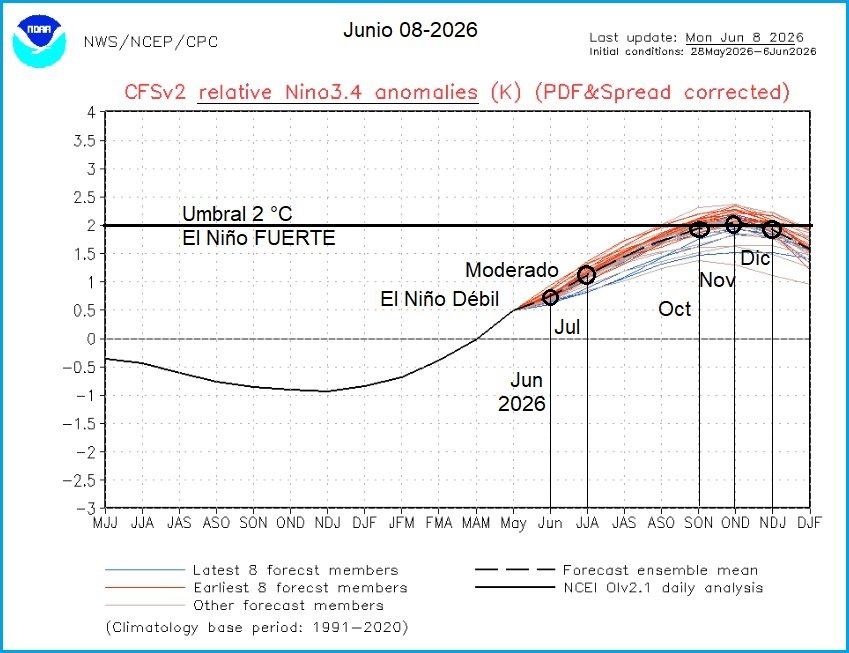 JorgePaolini1's tweet photo. #ELNIÑO2026
Las TEMPERATURAS del Océano Pacífico Tropical siguen subiendo (1) y eso es preocupante.
Esperamos Índices MEI y RONI para confirmar éstos incrementos. 
Los MODELOS responden a esa evidencia inocultable y estiman la presencia de El Niño para junio y hasta el 2027 (2) https://t.co/b809BDjJT1