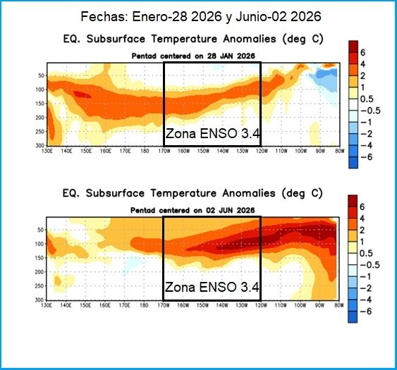 JorgePaolini1's tweet photo. #ELNIÑO2026
Las TEMPERATURAS del Océano Pacífico Tropical siguen subiendo (1) y eso es preocupante.
Esperamos Índices MEI y RONI para confirmar éstos incrementos. 
Los MODELOS responden a esa evidencia inocultable y estiman la presencia de El Niño para junio y hasta el 2027 (2) https://t.co/b809BDjJT1