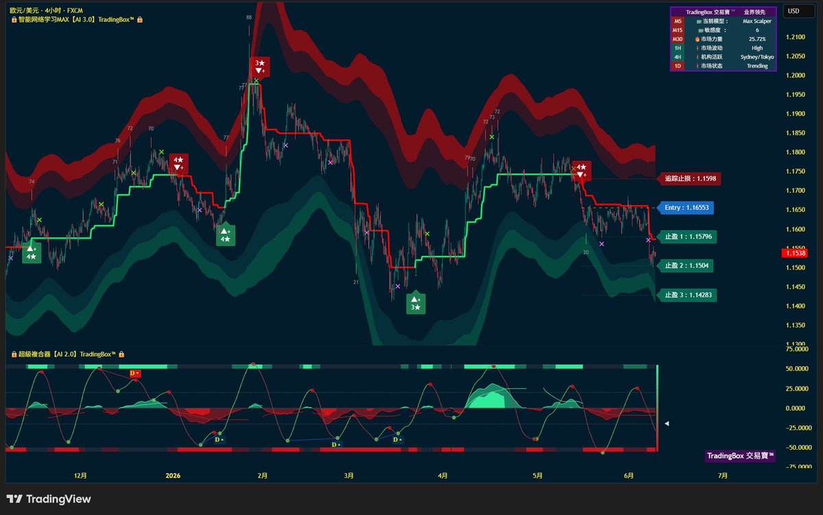 TradingBox_TM tweet picture