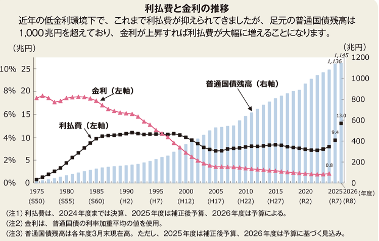 モゲチェック塩澤|住宅ローンアナリスト|皆さんが気になる疑問にズバリ答えます💁 tweet media