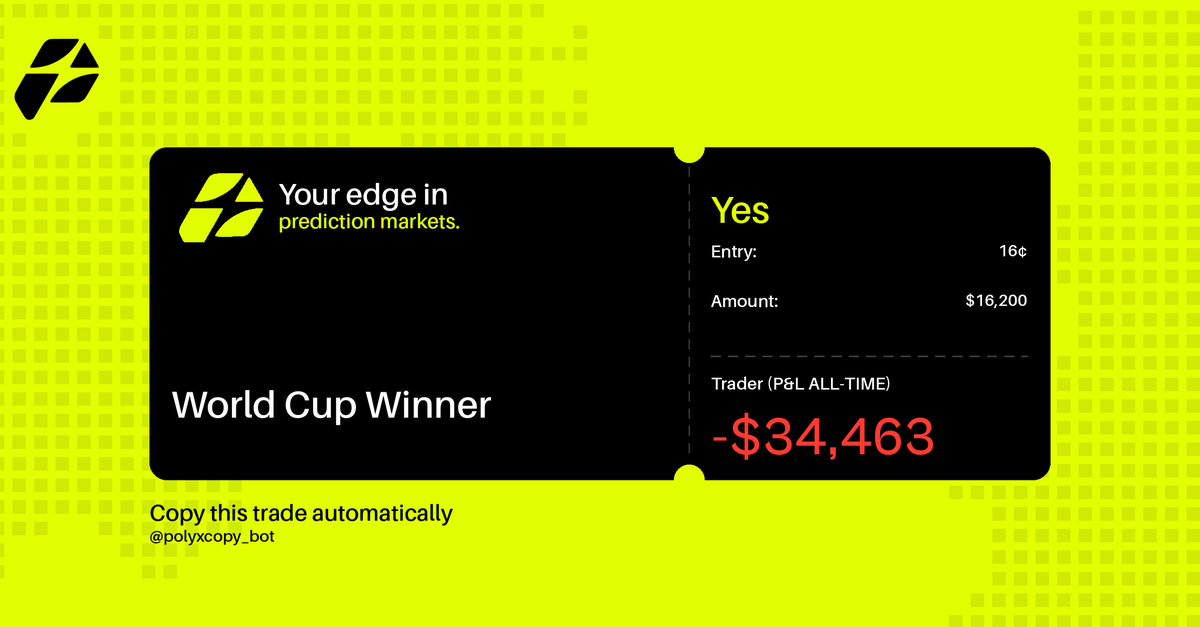PolyX_future's tweet photo. $16.2k turning into $100k on a World Cup bet. That's a 6.2x swing if this whale knows something.

🐋 PolyX mirrors whale trades automatically → @PolyX_future https://t.co/nKm4fBk5nR