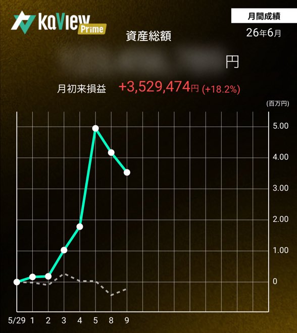 nwi_equity's tweet photo. 紹介コード【SKXY】
#カビュウ

2連敗、、、（╹◡╹）
コッカラッス https://t.co/ULffb0z5EI