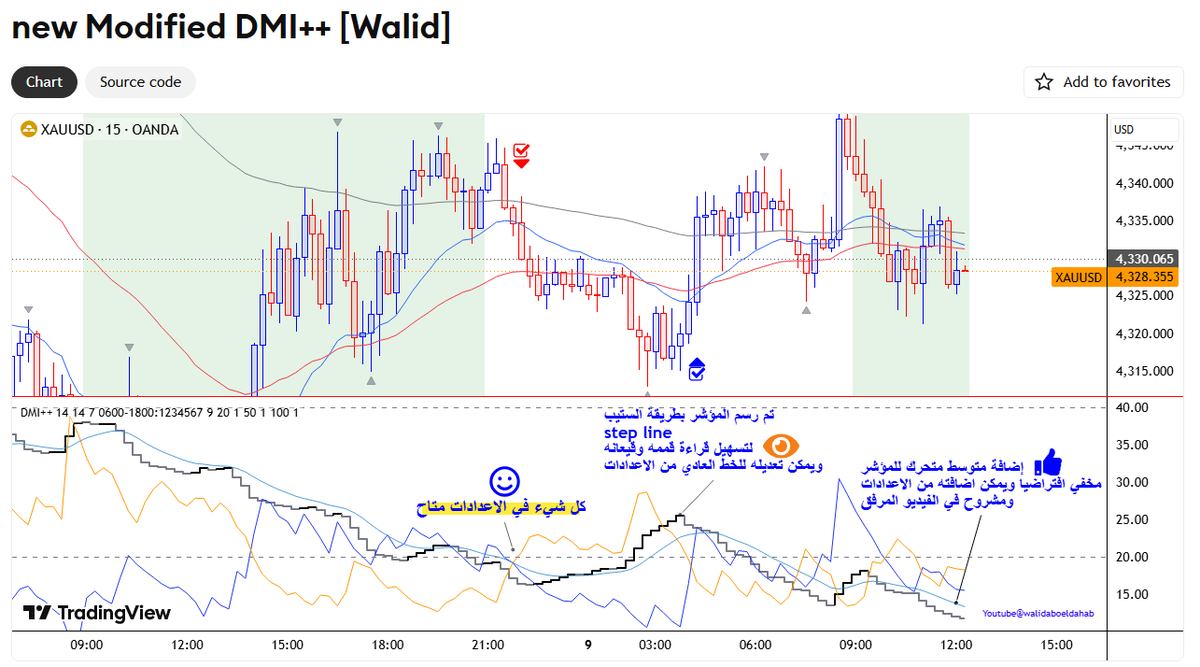 waboeldahab's tweet photo. تم تحديث كود ولينك المؤشر 3⃣ الثالث على تريدنج فيو Tradingview 
https://t.co/7oSRz9q7HV
🙏اتأخرت عليكم المرة دي... 🙂
وجاري تحديث باقي المؤشرات .. واتاحاتها مجانا 🆓 للجميع
وحتى للحسابات المجانية على #TradingView 
الشرح في الوصف + ورشة عمل فيديو كامل للفكرة 
يوتيوب : https://t.co/xuy7yPLP1c
لا تنسى حفظ ولايك 🙂