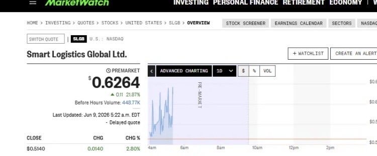 FORECAST_ONE's tweet photo. $SLGB Starting to make waves here adding before ripping like $CCTG https://t.co/TSaHEDG7hW