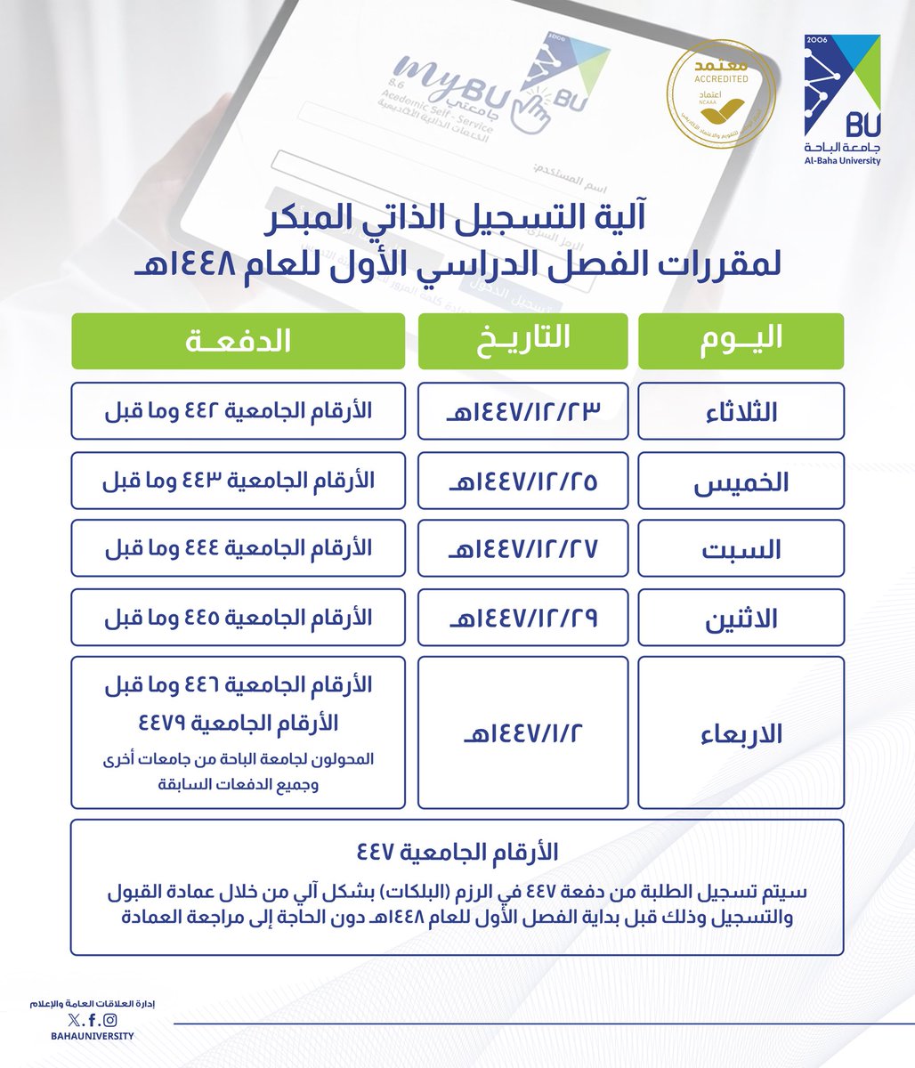 BahaUniversity's tweet photo. #اعلان| 
تعلن #جامعة_الباحة ممثلة في #عمادة_القبول_والتسجيل عن إتاحة عدد من الخدمات لطلاب وطالبات الجامعة :
🔹دفعات التسجيل الذاتي المبكر لمقررات الفصل الدراسي الأول للعام الجامعي ١٤٤٨ هـ. 
🔹خدمة استعراض الجداول الدراسية
🔹خدمة استعراض مطابقة الخطة الدراسية
🔹تسجيل المقررات باستخدام رقم CRN