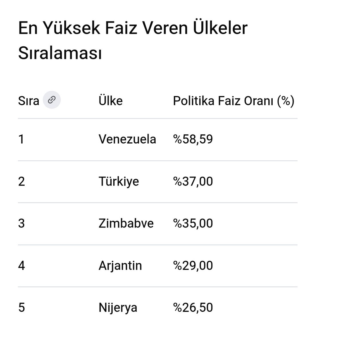 fzlsr2's tweet photo. İkincilik bize hiç yakışmıyor 
#altin #borsa #hisse #BTC https://t.co/VXsfQmsN7M