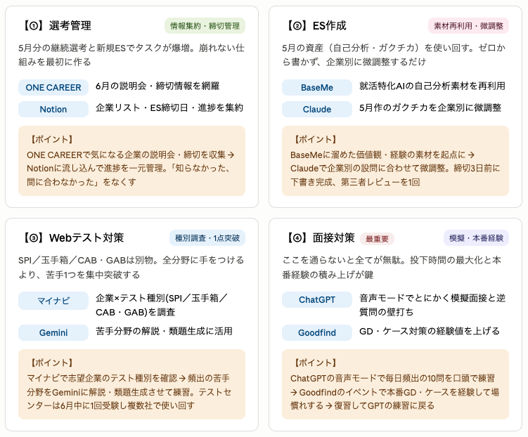 creampuff28g's tweet photo. 就活生が6月に使うべきツール https://t.co/7jdgwNLT4G