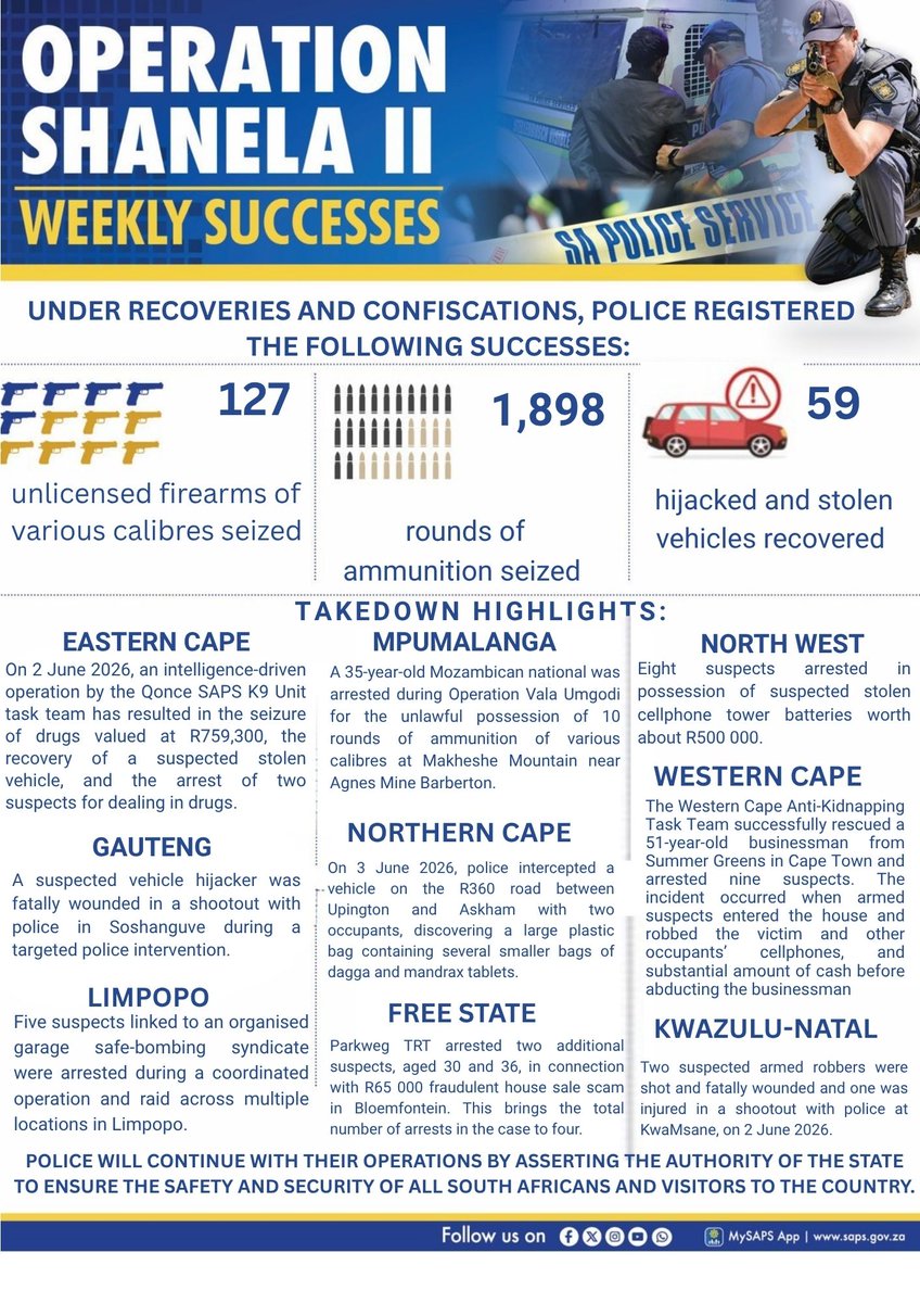 GovernmentZA's tweet photo. 🔁 The SAPS has intensified its nationwide #ShanelaOperations crackdown against organised criminal networks involved in illicit trade, drug trafficking, illegal immigration and other serious and violent crimes. 

#ServiceDeliveryZA #CapableStateZA https://t.co/SDMZKwo2SL