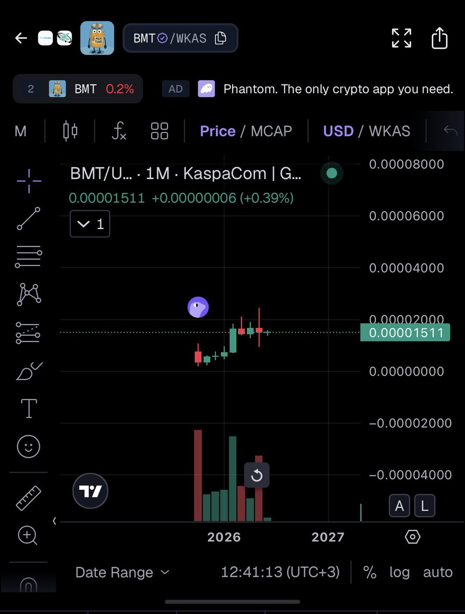 madraverlad's tweet photo. Gm everyone ☕️

$BMT continues to be one of the few memecoins on kaspa:native actually building stuff while maintaining volume and REAL liquidity. Everyone knows that on Kaspa L1 memes are completely illiquid apart from maybe the few bigger ones that are listed on a Cex. Still there, depending on size liquidity is not great.

It is true that the Kaspa trenches have been quiet as of recently but it does not take much of a brain to figure out who will be the obvious winner worth bidding.

Meanwhile, the team is distributing BMT supply to all the trench warriors that stick with Kaspa during these times. 🫡

You can stake your BMT nft or you can register your BMT buys and earn on top at @LyceumProtocol 

The very first protocol offering such functions on Kaspa built by @_DrLiberty 

Stay stacking legends 💧💧💧