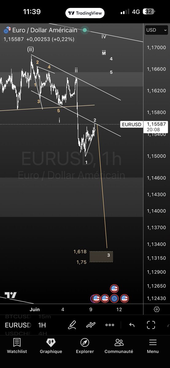 ElliotFxx's tweet photo. #eurusd https://t.co/ilRWwZw9iG