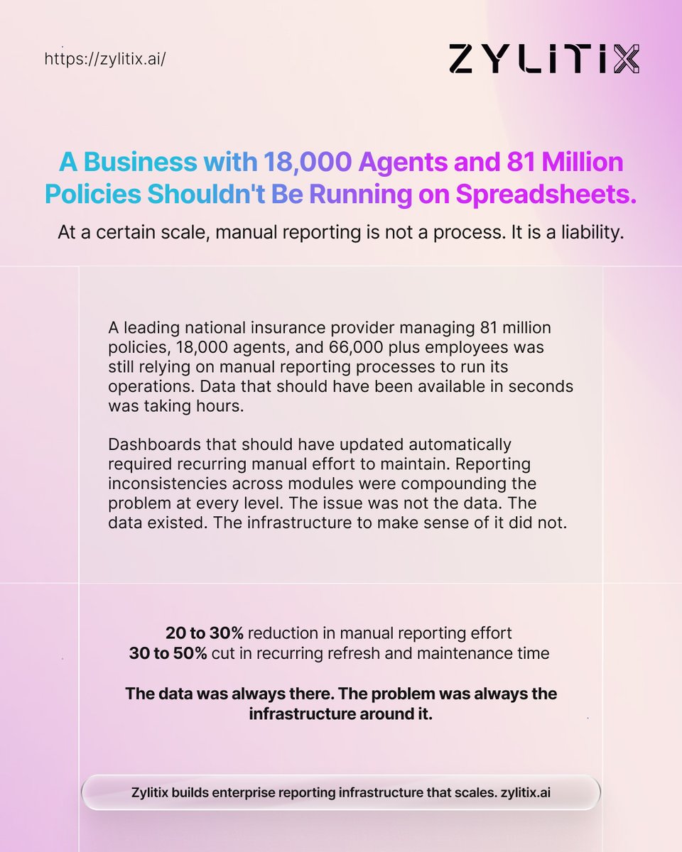 zylitix's tweet photo. 81M policies. 18,000 agents. Still running on manual reports. Zylitix fixed the infrastructure and cut reporting effort by 30%. https://t.co/BIGiDf7o2S

#EnterpriseAnalytics #InsuranceTech #AIAutomation https://t.co/roOgsvCKpV