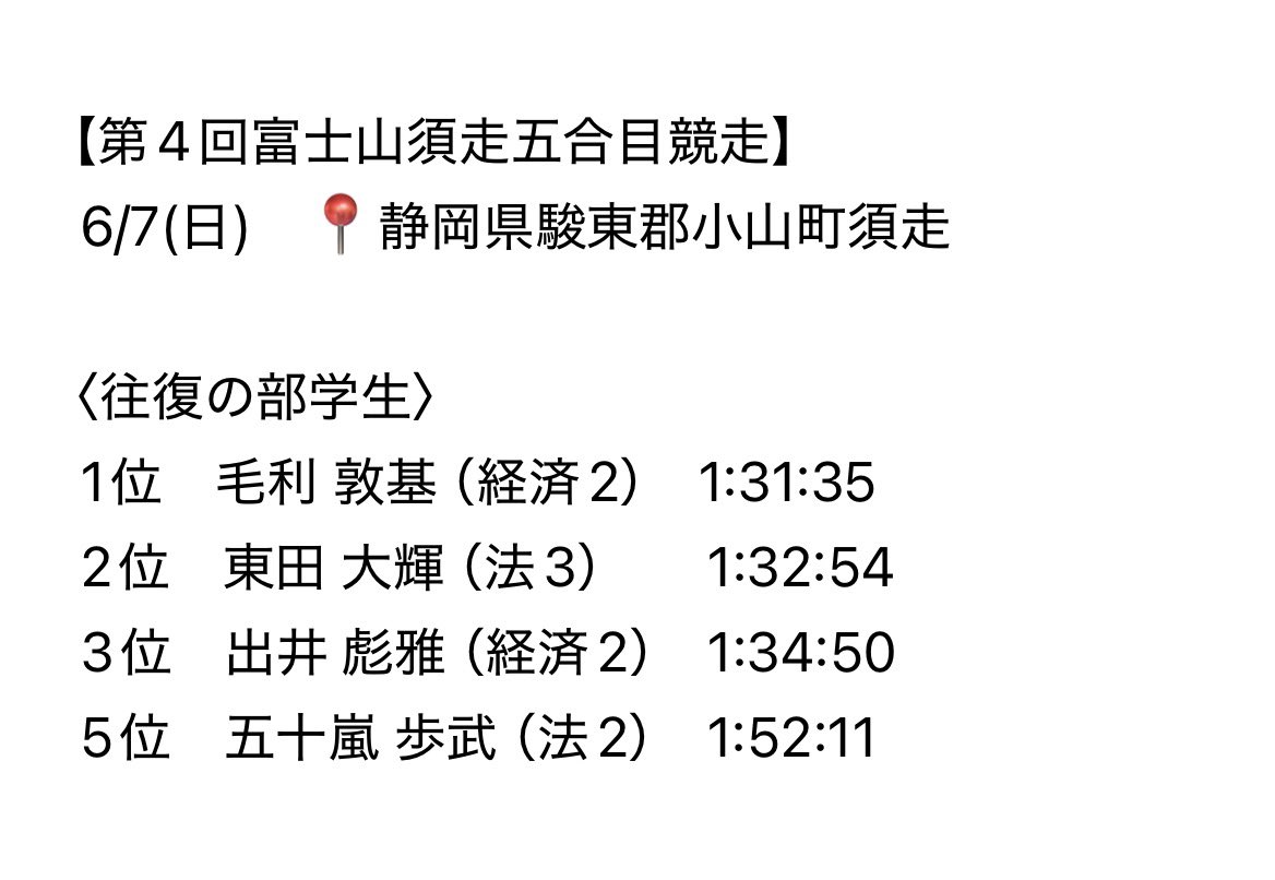 ekiden_asia's tweet photo. 【大会結果のお知らせ】

6/7(日)に行われた、第4回富士山須走五合目競走の結果です。

11.8kmを登って下る、計23.6kmの過酷なコースでのレースでしたが、怪我することなく全員が完走し、上位3名が表彰台に立つことができました。

ご声援ありがとうございました！ https://t.co/9OtsE7Si1l