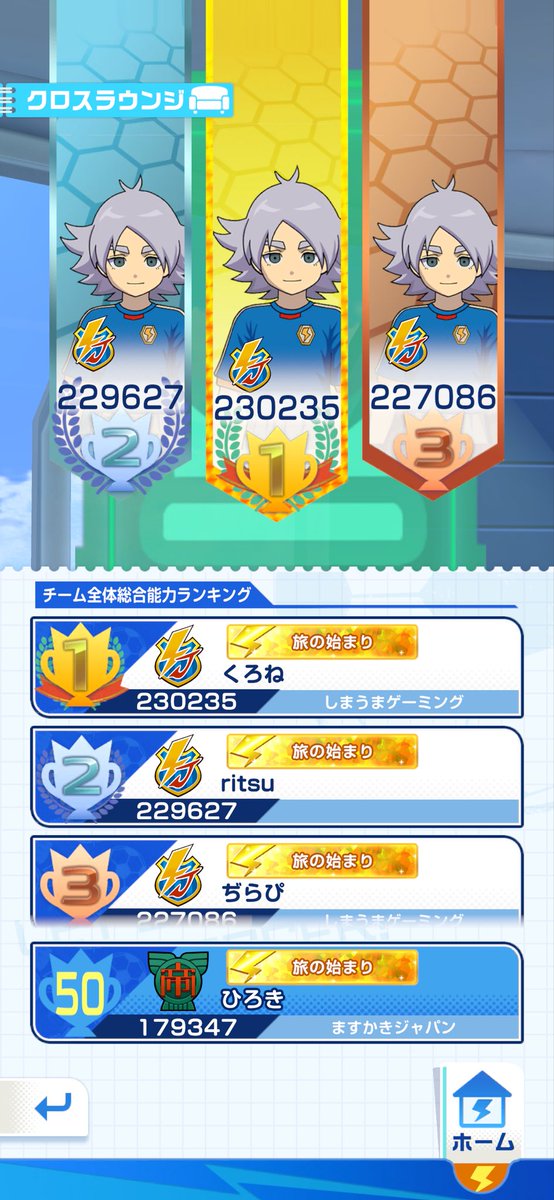 A_L1ppy's tweet photo. イナズマイレブンクロス4章の最初で詰んだんだけど、クリアできてる人いる？
ワールド1上位勢総合能力異次元すぎて震えてる
火FW多過ぎてキーパー源田の方が良いかもと思い始めてる
#イナイレ
#イナイレクロス https://t.co/lxsV362D1j