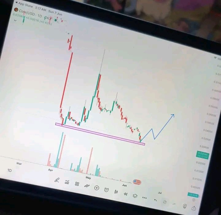 FelixKc7's tweet photo. The Next $CORE movement will be massive.
$0.2,$0.5 and $1. It may not happen now but soon..📈🚀📊📊

DYOR📈📊 https://t.co/CM85n1mfun