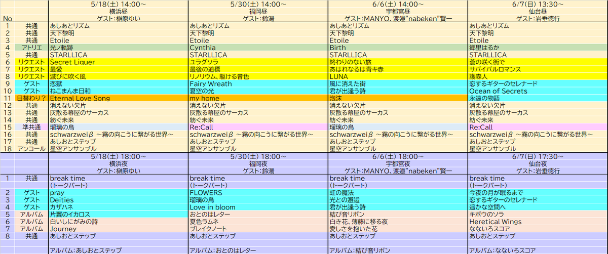 dhi_zu_k's tweet photo. セトリまとめに宇都宮と仙台を加えました。もう次の札幌で折り返しになるの早すぎませんか？？？
#あしおとツアー宇都宮 #あしおとツアー仙台 https://t.co/IDgOBK4KuU