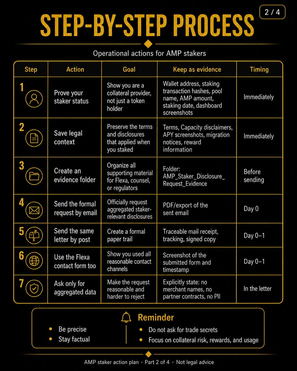 YImpens's tweet photo. $AMP stakers: we provide collateral to Flexa Capacity.
We deserve clear, aggregated answers on collateral usage, rewards, volume, pool activity, and liquidation risk.
Read the action plan and repost for wider reach.
#AMP #Flexa #Staking #Crypto #DeFi #anvil #Web3 https://t.co/9f4g5l4ULM