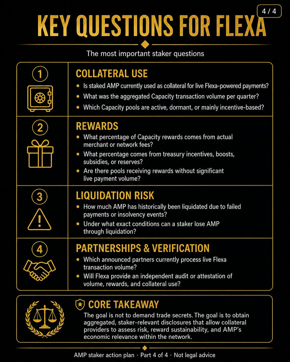 YImpens's tweet photo. $AMP stakers: we provide collateral to Flexa Capacity.
We deserve clear, aggregated answers on collateral usage, rewards, volume, pool activity, and liquidation risk.
Read the action plan and repost for wider reach.
#AMP #Flexa #Staking #Crypto #DeFi #anvil #Web3 https://t.co/9f4g5l4ULM