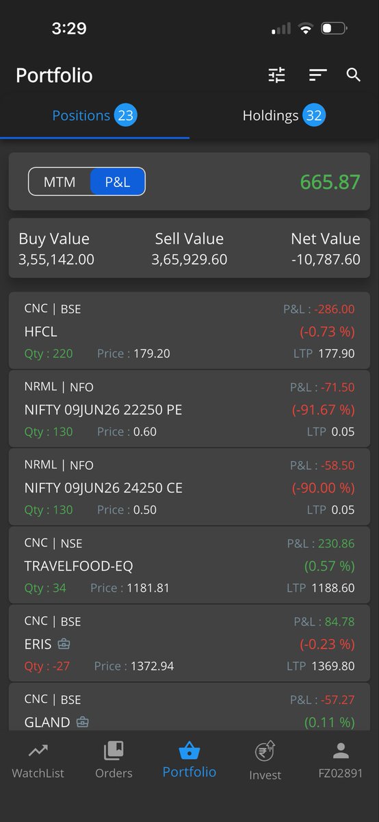 ShreyAggarwall's tweet photo. Date: 09/06/2026
Capital Used: 40L
Return: 0.57%

Month Gross:  -0.2%

Could have been a 1%+ day, but the final hour price action spoiled the party. No major complaints though overall, it was a reasonably smooth session with decent opportunities.
#fno #nifty #sensex https://t.co/iZ2kqP2QDy