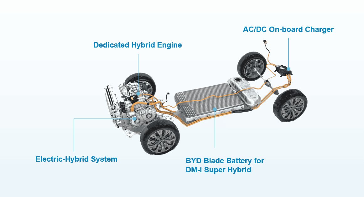 Motors77's tweet photo. BYD has confirmed the Seal U DM-i (Sealion 6), its first plug-in hybrid for India, launching before the end of 2026.

What's officially confirmed so far:
• A 1.5L petrol engine with BYD's DM-i hybrid system and two electric motors (one generator, one traction)
• An 18.3 kWh Blade LFP battery that charges externally like an EV
• Up to 70 km of pure-electric range (BYD claim)
• Over 1,200 km combined range on a full tank and charge (BYD claim)
• A mid-size SUV, around 4.7m long, seating five

India trims, features and pricing are still to come. Would you take a plug-in hybrid over a full EV? 🔌