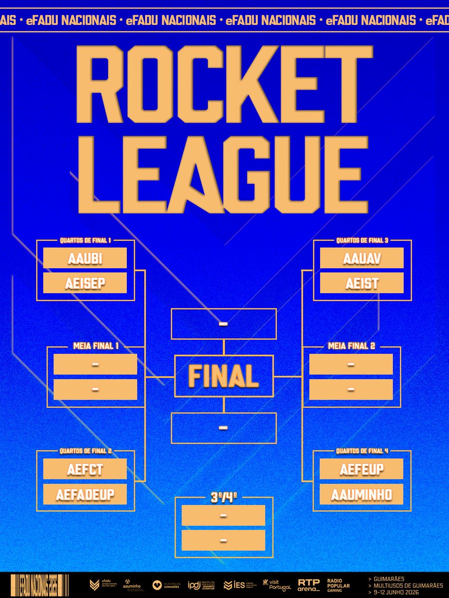 efaduportugal's tweet photo. A ๐๐ฅ๐๐๐๐๐ง estรก lanรงada! ๐ Quem serรฃo os prรณximos a avanรงar?
#eFADU #eFADUNacionais2026 #bracket #Esports https://t.co/P4onDczzw9