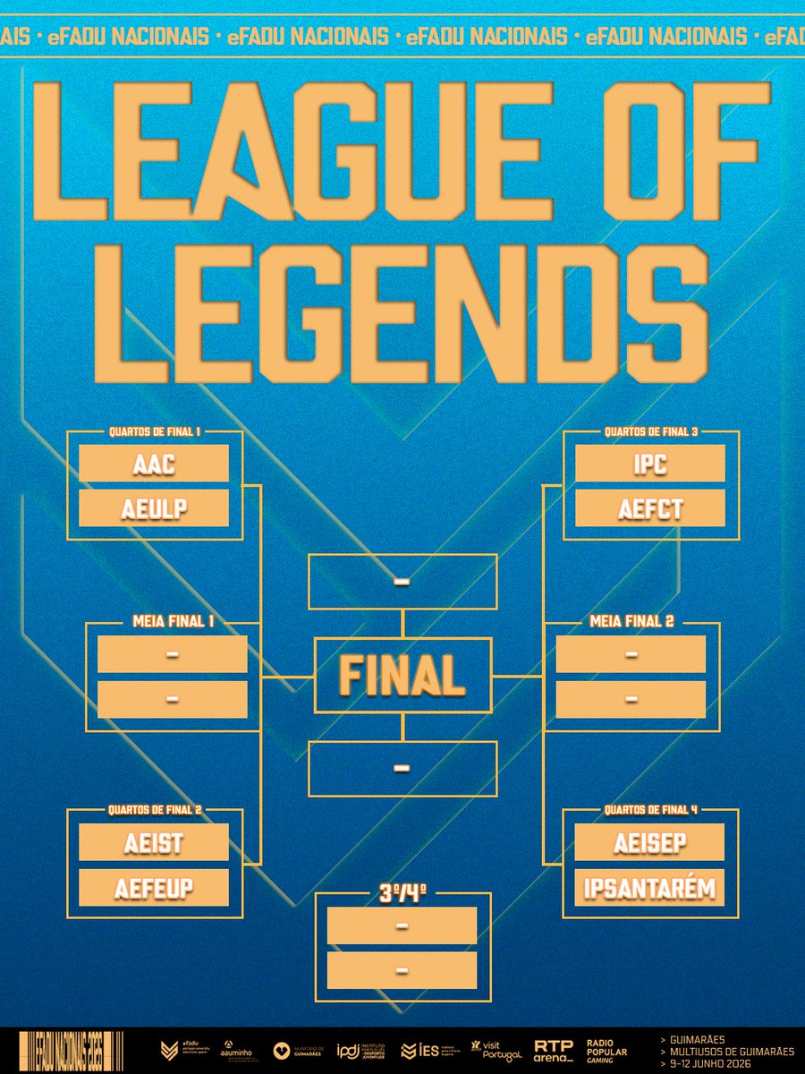 efaduportugal's tweet photo. A ๐๐ฅ๐๐๐๐๐ง estรก lanรงada! ๐ Quem serรฃo os prรณximos a avanรงar?
#eFADU #eFADUNacionais2026 #bracket #Esports https://t.co/P4onDczzw9
