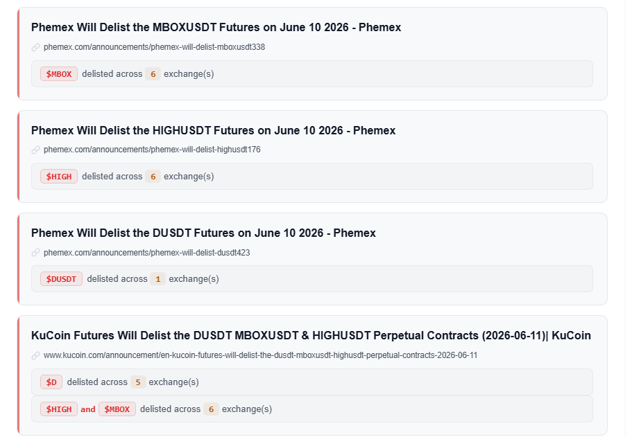 Delisted Coins tweet media
