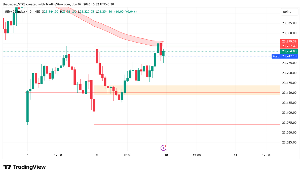 TheTraderKS's tweet photo. #Nifty : just have a look both S/R respected 

#VTKS_STF2 https://t.co/alPMPzXPKv