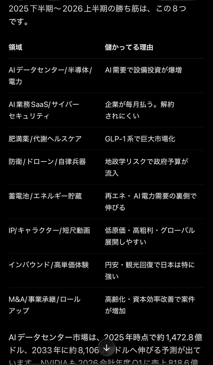 funbari_dog's tweet photo. 2025-2026に儲かっている事業は

昔からある巨大市場
×
新しい購買理由
×
継続接点/データ/限定性
×
高粗利商品

もういま大学生が0から1-2年で数億つくるのはなかなか厳しい

SEOってコストほぼゼロで検索結果1位とれば月に数千万稼げたのホントバグだったな https://t.co/GDt6YbIH8b