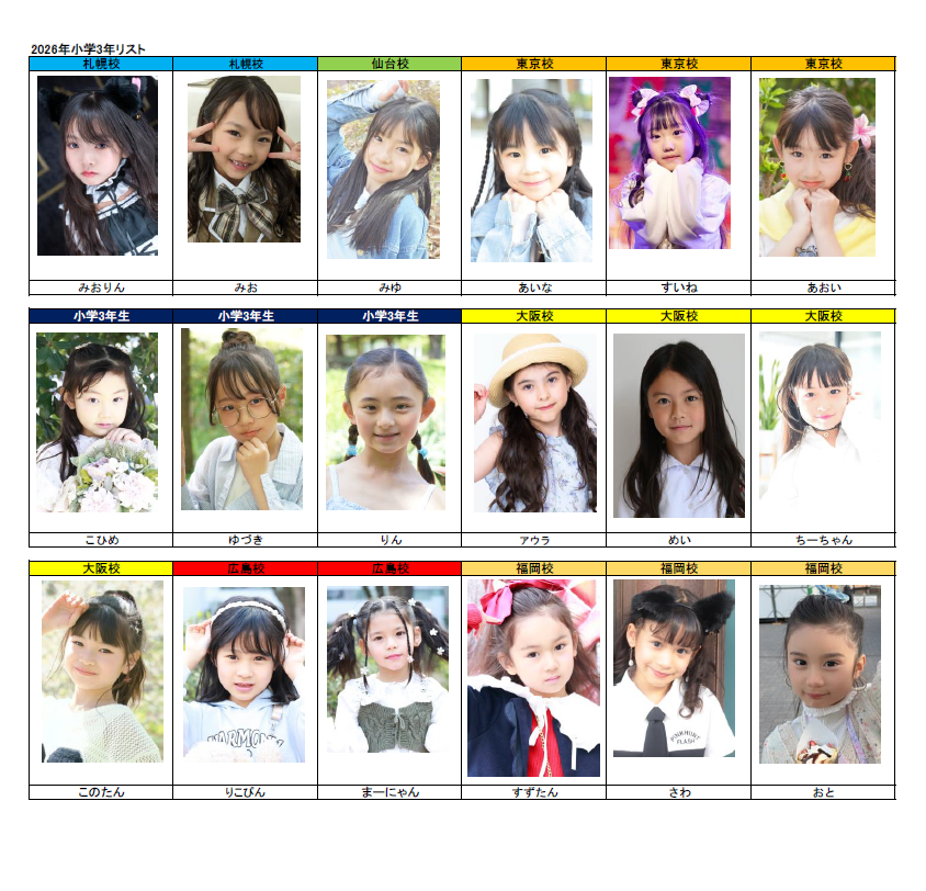 3年生8さいです♡ よろしくおねがいします🎵 7月に9さいになるよ✌️