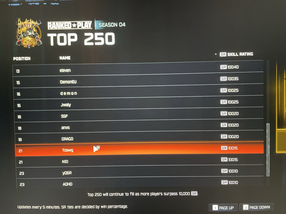 ProfPrdox's tweet photo. @tdawgsmitty Ayyo tdawg wtf are you doing in bo7 top 250 player ranks? Tf!!! https://t.co/qnolVcf2Ci