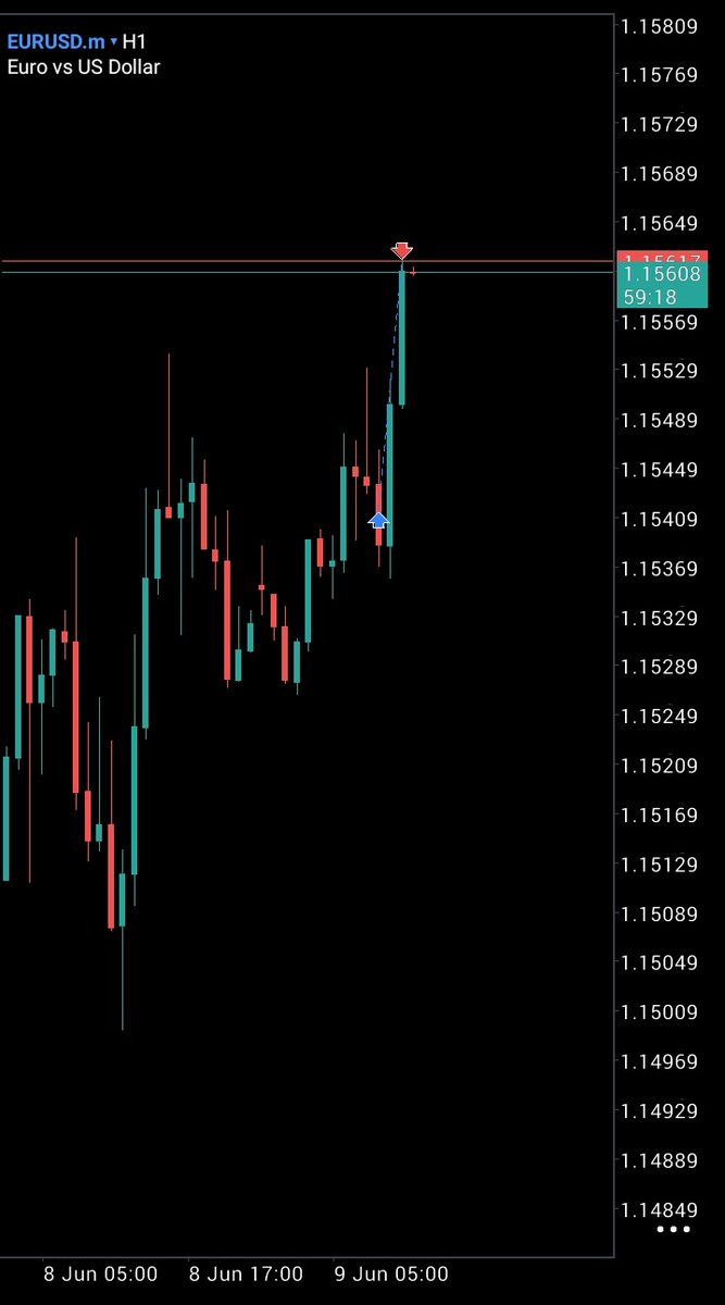En_Shelton's tweet photo. #Dxy 1H sells, #EurUsd  1H buys https://t.co/McNkgON7Gv
