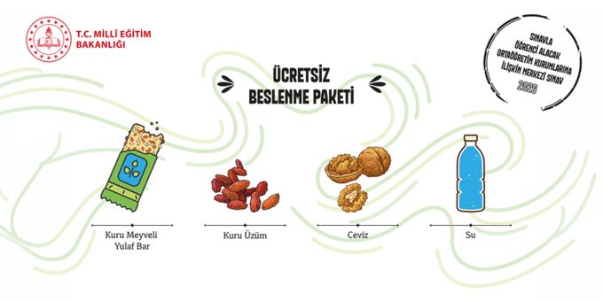 Diyarbakirmem's tweet photo. Liselere Geçiş Sistemi (LGS) Kapsamındaki Merkezî Sınav’da Öğrencilere “Beslenme Paketi” Dağıtılacak

📌 Liselere Geçiş Sistemi kapsamındaki merkezî sınavda, velilerinin onay verdiği öğrencilere bu yıl ilk kez sözel ve sayısal oturumları arasındaki dinlenme süresinde beslenme ihtiyaçlarını karşılamak, sınav kaygısını azaltmak ve motivasyonu artırmak amacıyla “kuru meyveli yulaf bar, ceviz, kuru üzüm ve su”dan oluşan beslenme paketi dağıtılacak. 🍶

📌 Merkezî sınava başvuru sırasında e-Okul sistemi üzerinden velilerince talepte bulunulan 924 bin 191 öğrenci, sınavın iki oturumu arasında beslenme paketinden faydalanmış olacak. Bu kapsamda yurt içi ve yurt dışında sınava girecek 1 milyon 22 bin 658 öğrenciden yaklaşık yüzde 91'ine beslenme paketi dağıtılacak. 🥜

👉🏻 https://t.co/PCduTSrmD0

@tcmeb @Yusuf__Tekin 
@vali_zorluoglu @sadoglu_salih