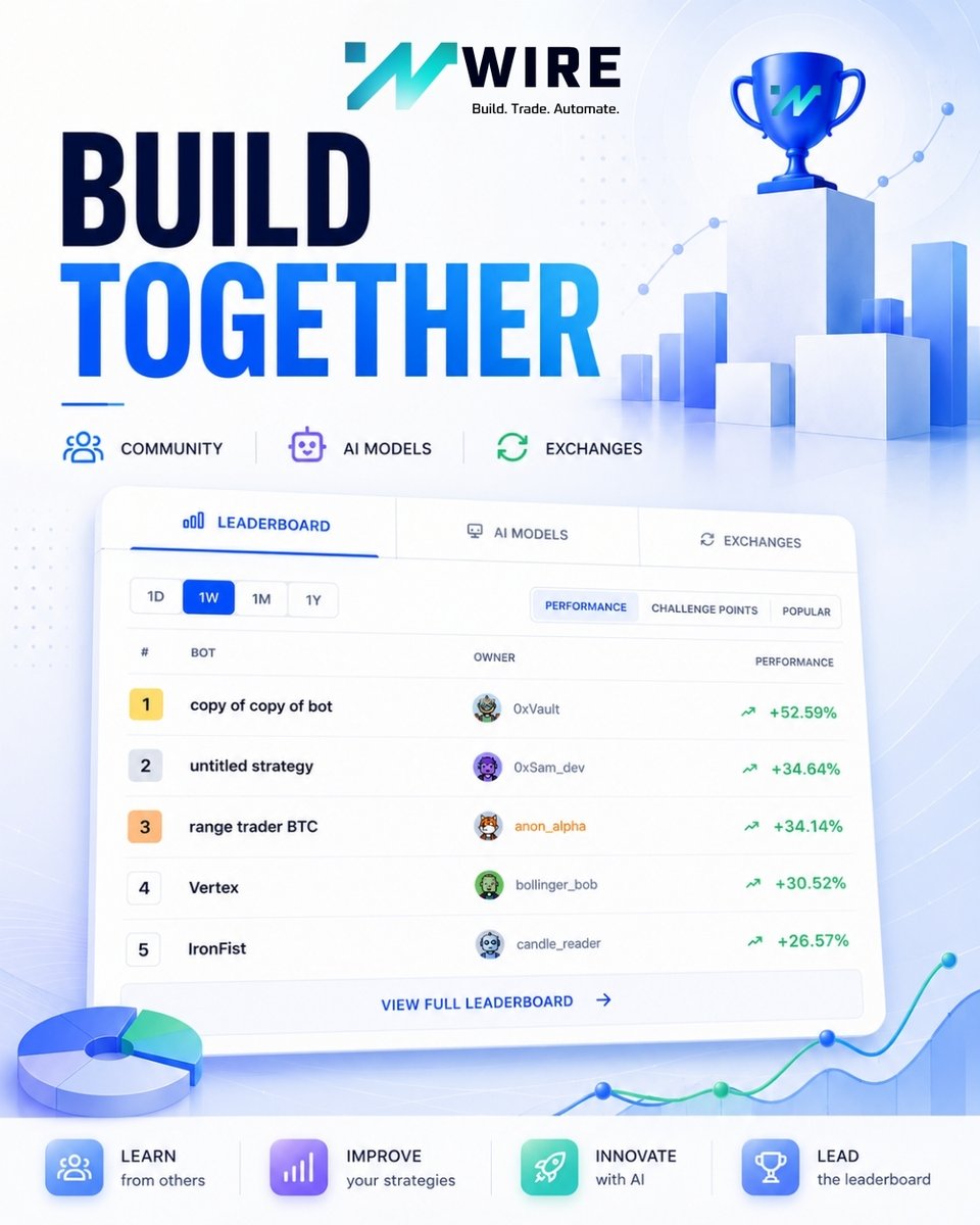 WIre_ai's tweet photo. Build Together. Win Together.
Trading doesn't have to be a solo journey.

🌐 https://t.co/JtsBDquQQO

#WIRE #BuildTradeAutomate #Trading #TradingAutomation #AlgorithmicTrading #AutomatedTrading https://t.co/SXktNQC4CT