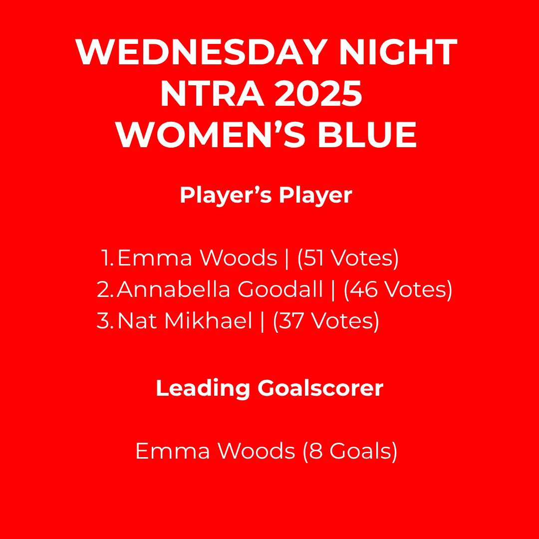 PASAFootball's tweet photo. 2025/2026 Award Winners 

Swipe through to celebrate the standout players from each of our teams this season — your votes, your winners. 

#VamosPASA https://t.co/z0ggXu1RwY