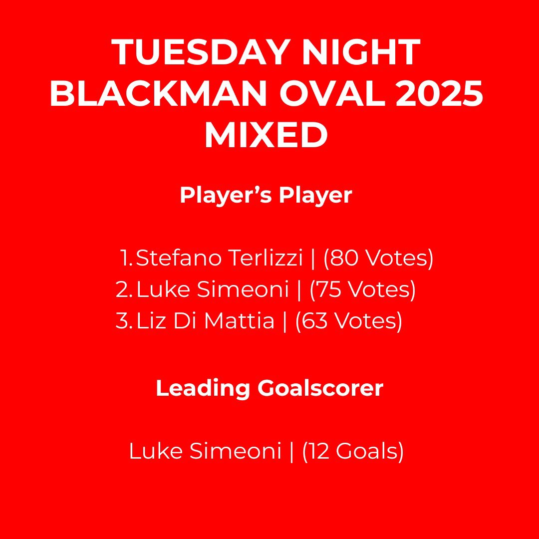 PASAFootball's tweet photo. 2025/2026 Award Winners 

Swipe through to celebrate the standout players from each of our teams this season — your votes, your winners. 

#VamosPASA https://t.co/z0ggXu1RwY