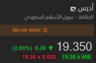 Tech_Abo_Fahd's tweet photo. أديس اليوم يتألق💥
🟢يصل إلى هدفه 19.38
🔵من سعر دخول 16.70
🟡مسجلا نسبة صعود (+16%)
اللهم بارك
#أديس #ارامكو #الأهلي #الراجحي #المتحدة_للتأمين #قطاع_التأمين #أكوا_باور #سايكو #الخليجية_العامة #تاسي #تداول #الأسهم_السعودية https://t.co/b32zwuyjb3