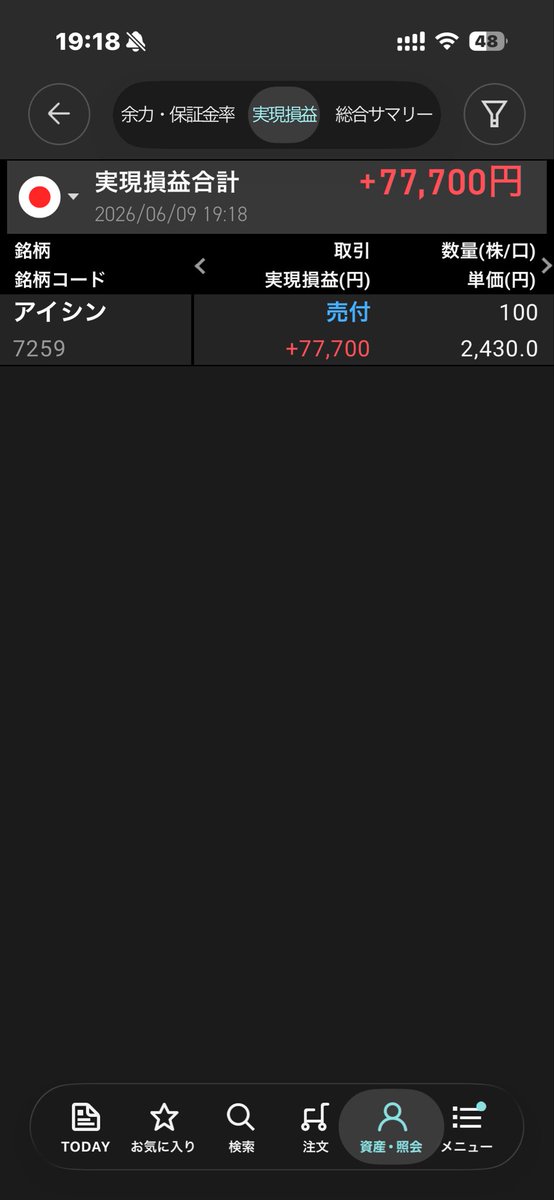 hosohos's tweet photo. アイシン100株利確😊

利益 77,700円

777揃った🤣

パチンコもスロットもやらないけど、
こういう数字はちょっと嬉しい😄

なお、利確した資金は住友金属鉱山へ。

キャッシュ不足のため強制資金移動でした🤣 https://t.co/fp00c3158n