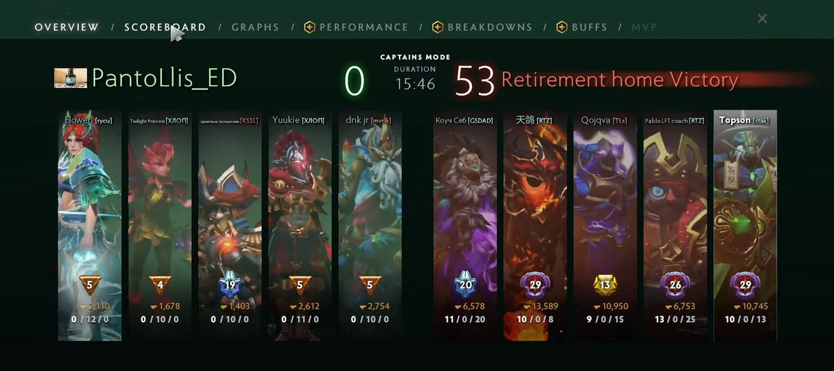 rdygg_dota2's tweet photo. 53 kills to 0, Topson's team had no chill 😂 https://t.co/JA5fEYh26P