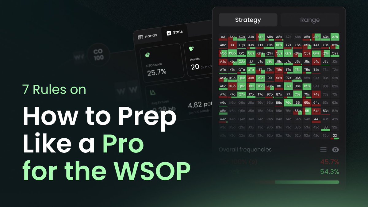 GTOWizard's tweet photo. Are you heading to Vegas this summer? ☀️ ♠️

From nodelocking to bankroll management tips, here's how the pros prepare and grind for the WSOP.

Master your prep and dominate the tables. https://t.co/VR8xlQ2hPU