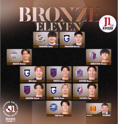 EG_spy's tweet photo. 明治安田百年構想リーグ
J1 EGアワード | 🥉 BRONZE ELEVEN

【エルゴラ+】J1版最新号配信中
https://t.co/v91UoR40qk

#谷村海那 #南野遥海 #永戸勝也 #柴山昌也 #安部柊斗 #常盤亨太 #川辺駿 #稲村隼翔 #三浦弦太 #立田悠悟 #谷晃生 #ペトロヴィッチ #J1 #Jリーグ #エルゴラプラス https://t.co/zFNCFDcYgH