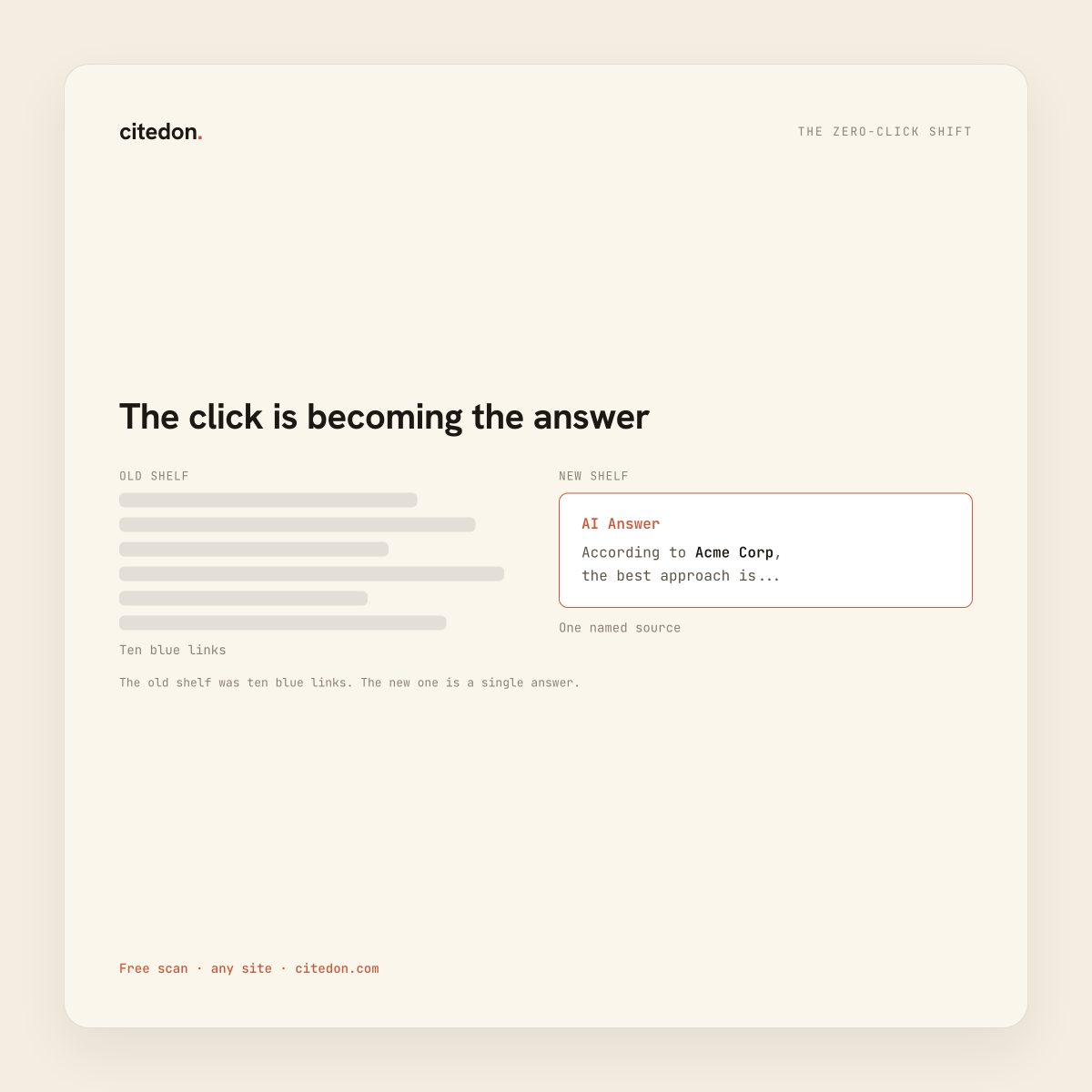 citedon's tweet photo. 58.5% of US Google searches now end with no click.

The answer shows up on the page itself.

So the real question is no longer "do I rank?" It is "can the engine read my page when it builds that answer?" 🧵 https://t.co/sfzg16VTrY