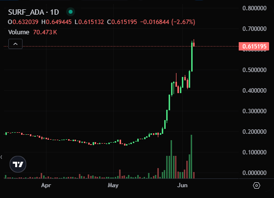 MinswapIntern's tweet photo. They say: Cardano is dead

We say: Cardano is more alive than ever https://t.co/HKeZaDAgbG